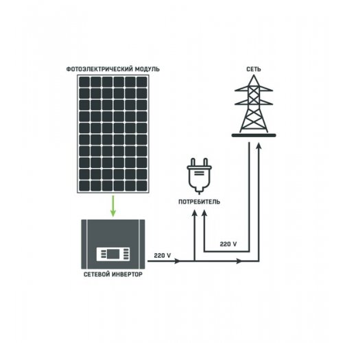 Сетевая солнечная электростанция С3-DH