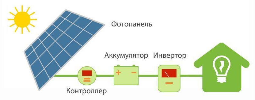 Система солнечной батареи